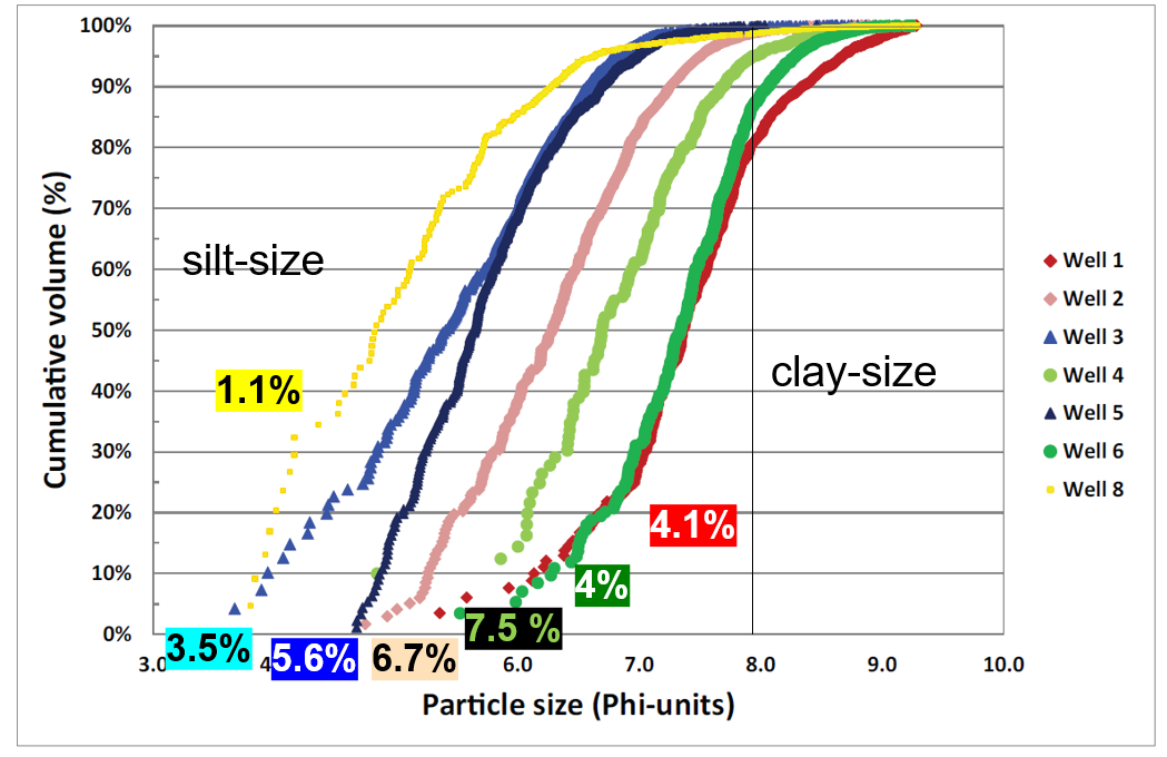 Fig 4.1